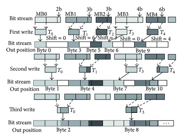 Figure 11