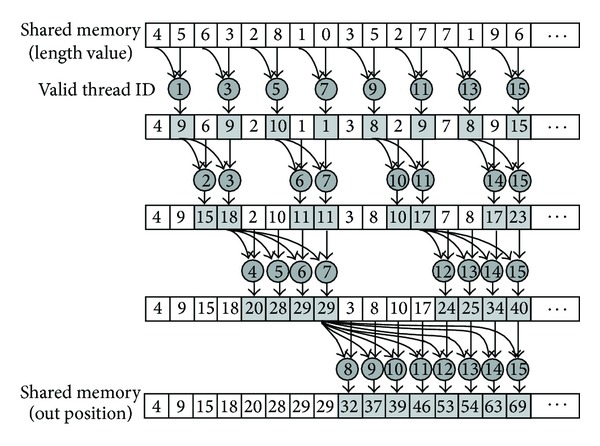 Figure 10