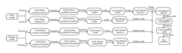 Figure 9