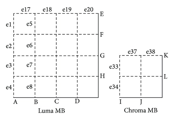 Figure 12