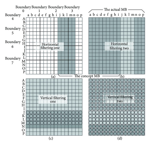 Figure 14