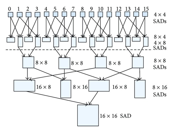 Figure 6