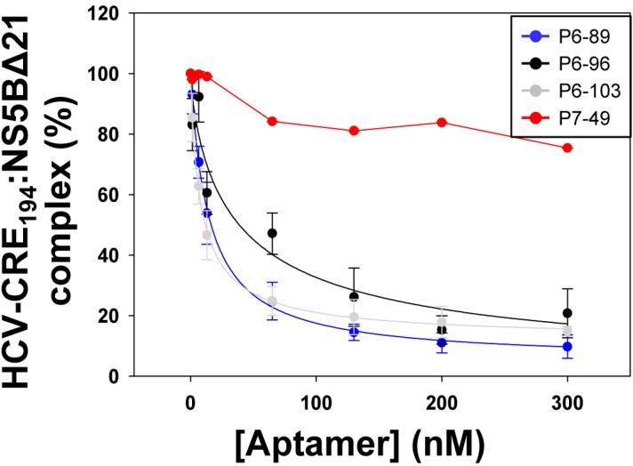 Figure 5