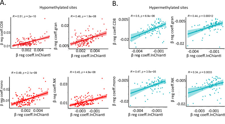 Figure 2—figure supplement 2.