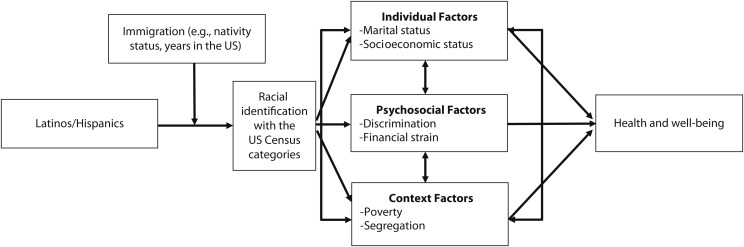 FIGURE 1—