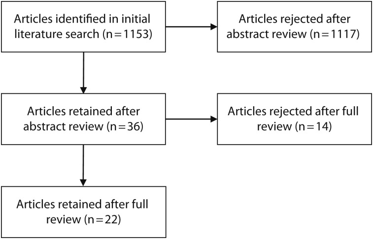 FIGURE 2—