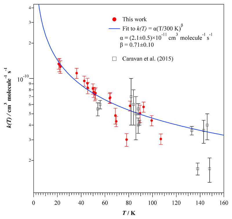 Fig 5