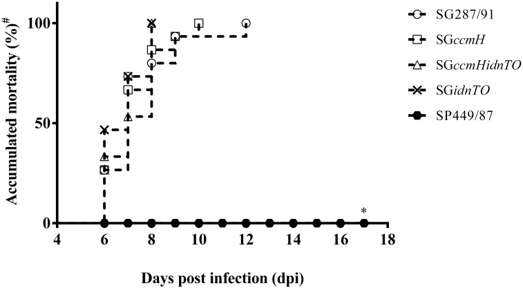 Fig 2