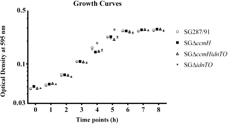 Fig 1