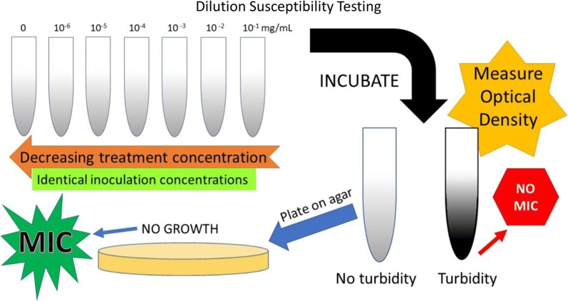 Fig. 4