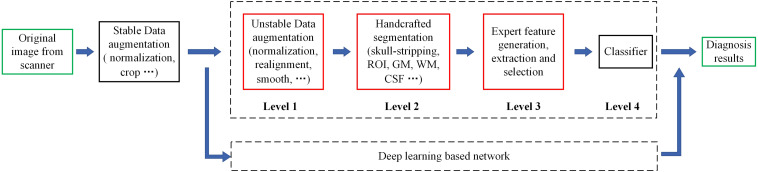 FIGURE 1