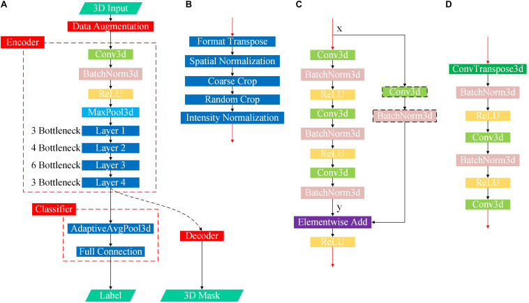 FIGURE 3