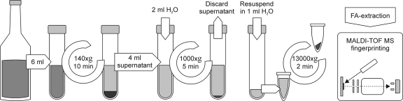 FIG. 1.