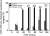 FIG. 4.