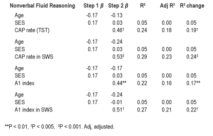 graphic file with name aasm.35.5.649.t05.jpg