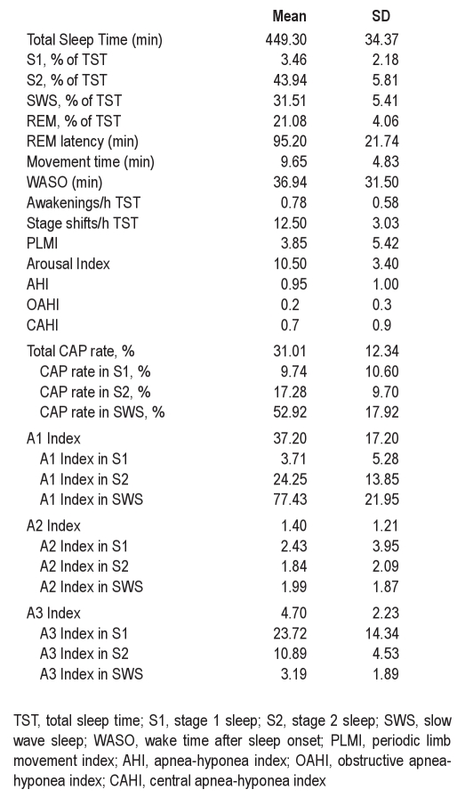 graphic file with name aasm.35.5.649.t01.jpg