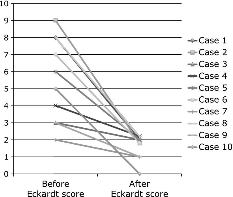 Fig. 3