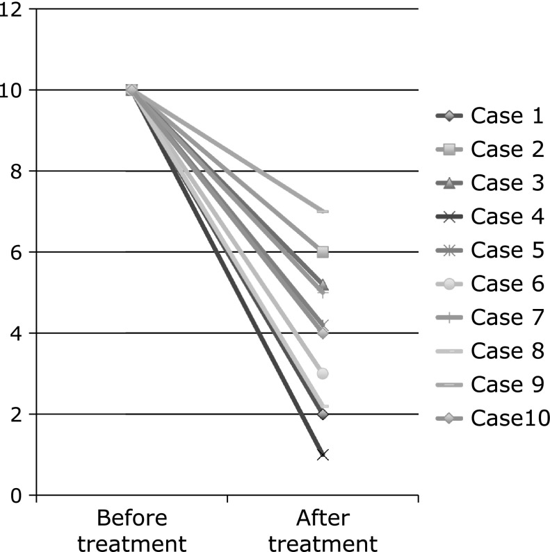 Fig. 4