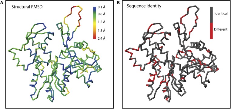 Fig. S9.