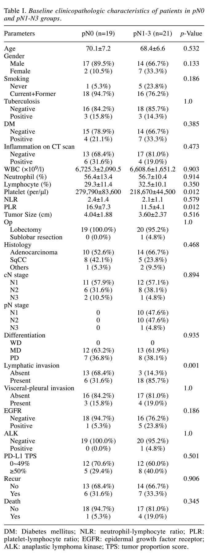 graphic file with name in_vivo-35-1832-i0001.jpg