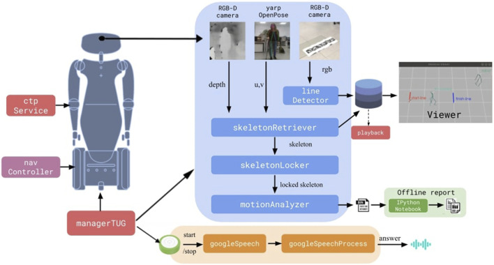 FIGURE 14