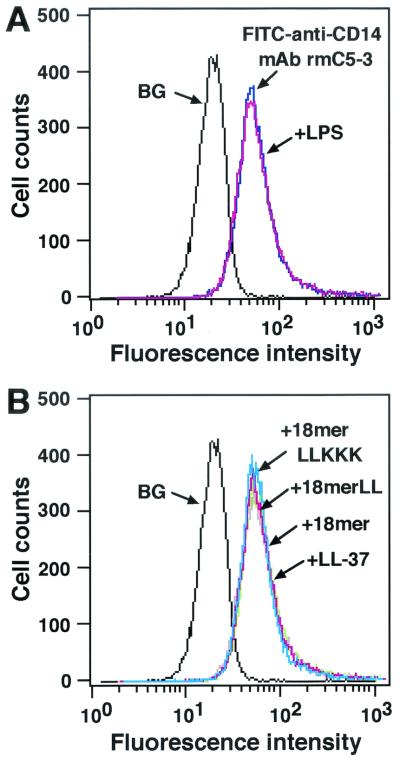 FIG. 7.