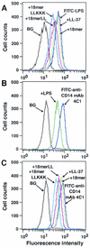 FIG. 8.