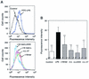 FIG. 10.