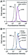 FIG. 7.