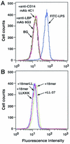 FIG. 2.