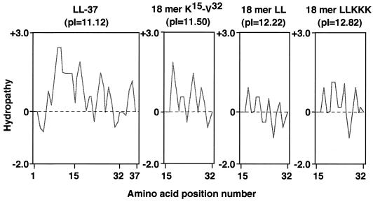 FIG. 11.