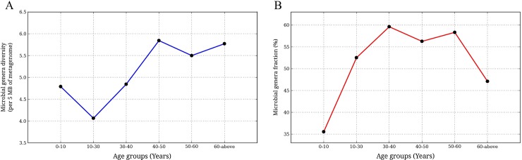 Fig 8