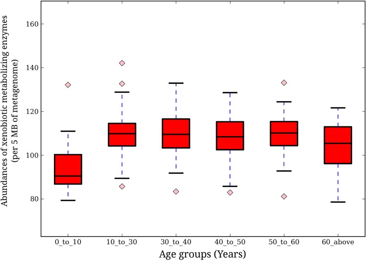 Fig 5