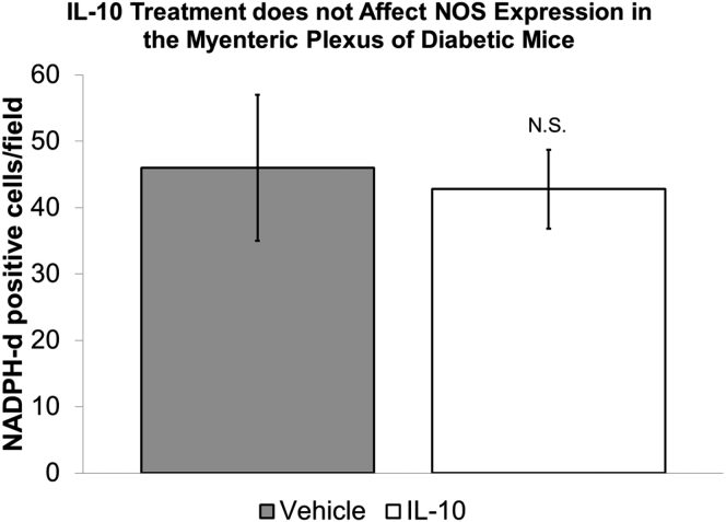 Figure 6