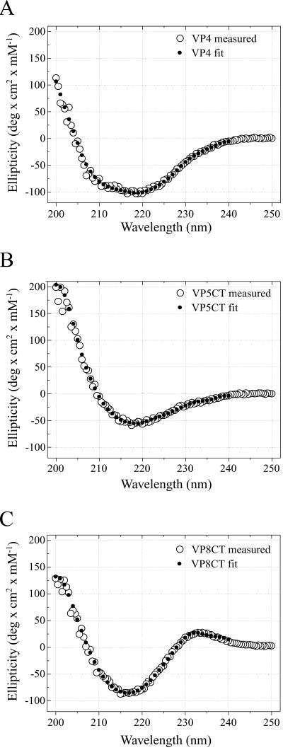 FIG. 7