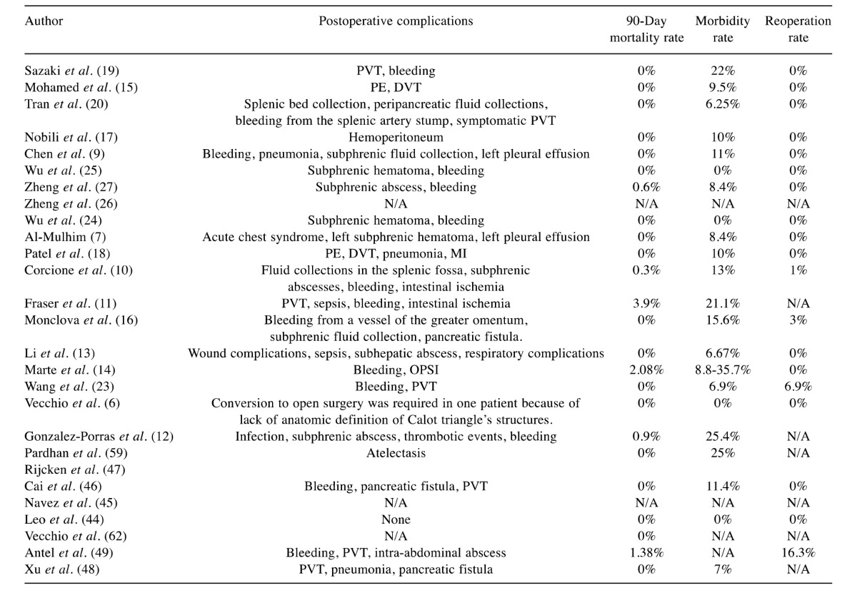 graphic file with name in_vivo-31-299-i0001.jpg