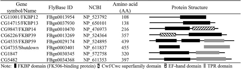 graphic file with name 12861_2018_167_Tab2_HTML.jpg