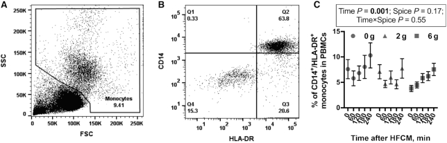 FIGURE 1