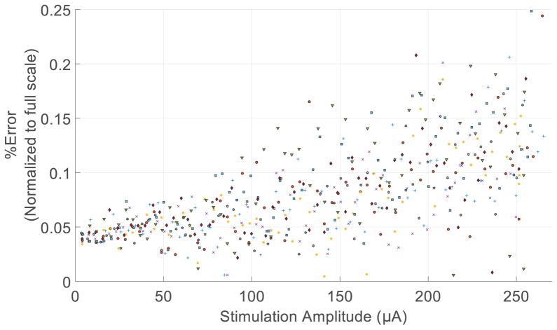 Fig. 9