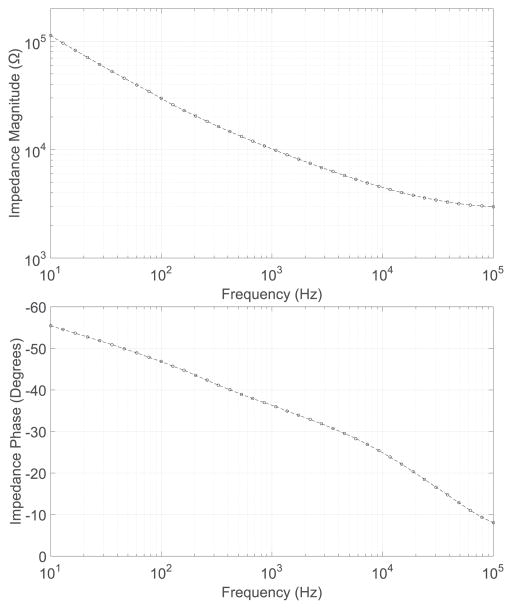 Fig. 6