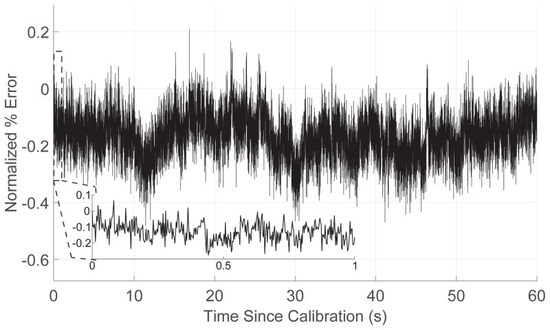 Fig. 10