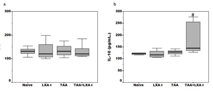 Figure 5. a, b