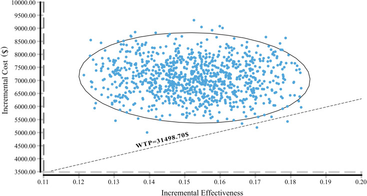 Figure 5