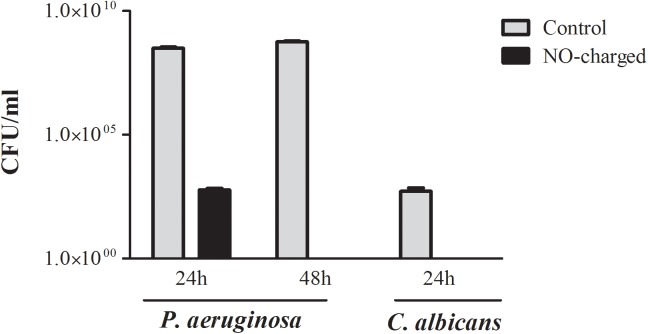 Fig 5