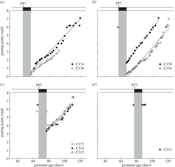 Figure 3.