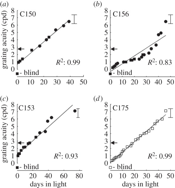 Figure 2.