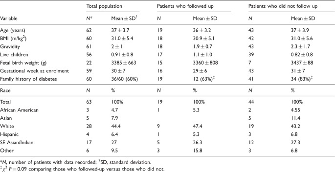 graphic file with name 10.1177_1753495X13479346-table1.jpg