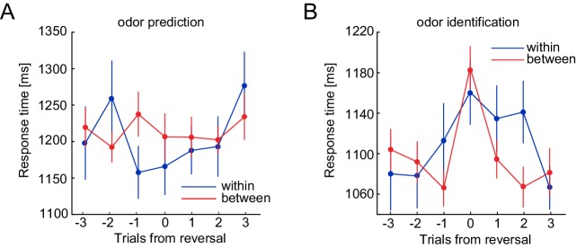 Figure 2—figure supplement 1.