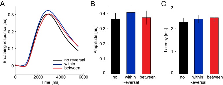 Figure 2—figure supplement 2.