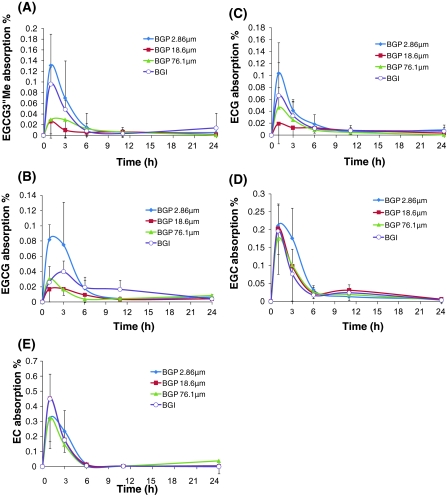 Fig. 2